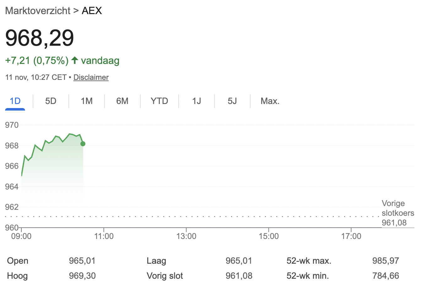 aex koers 11 nov