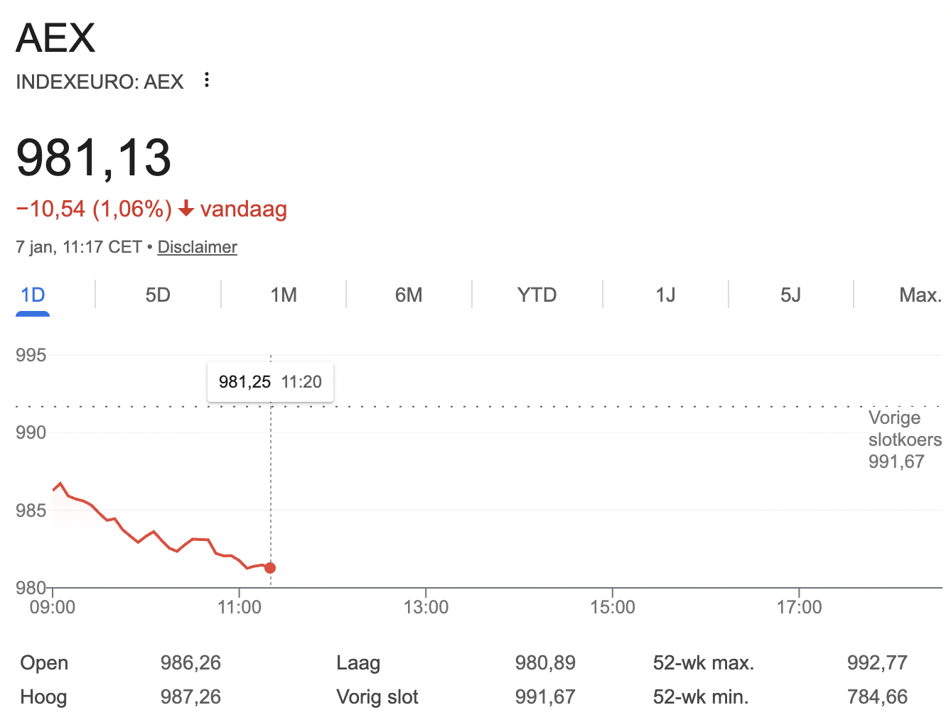 AEX koers 7 januari 2026