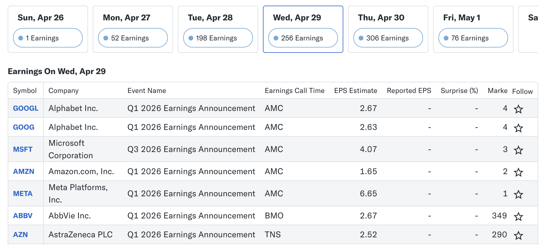 Techreuzen presenteren op woensdag 29 april hun kwartaalcijfers.
