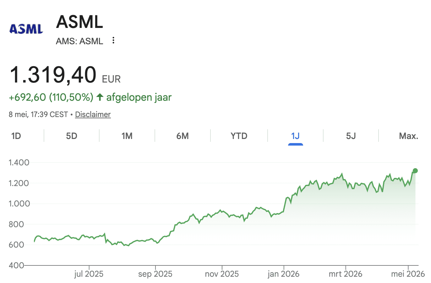 ASML koers 1 jaar
