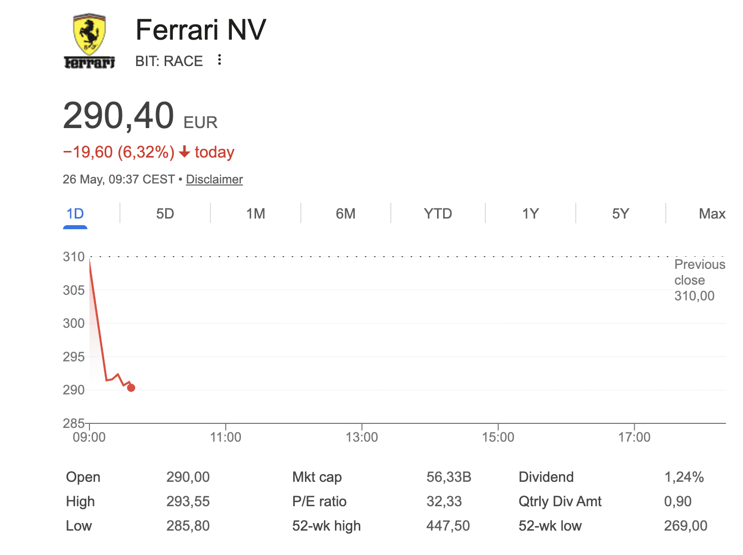 Koers van Ferrari krijgt harde tik na presentatie elektrische auto.