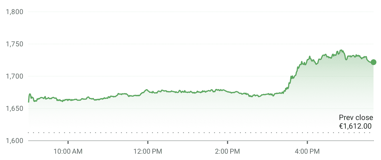 Grafiek van de ASML koers op 30 juni 2026, waarop het aandeel bijna zeven procent stijgt na een koopadvies van Degroof Petercam en positief AI-sentiment.