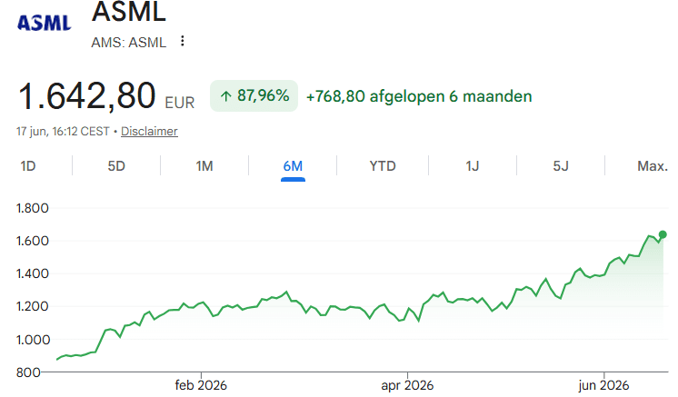 ASML koers schiet omhoog