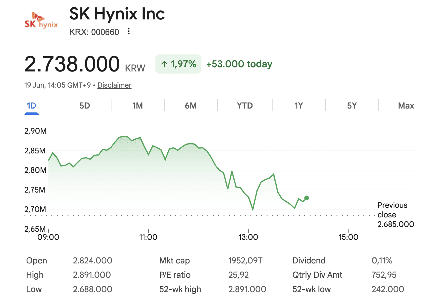 SK Hynix blijft wél overeind in Zuid-Korea.