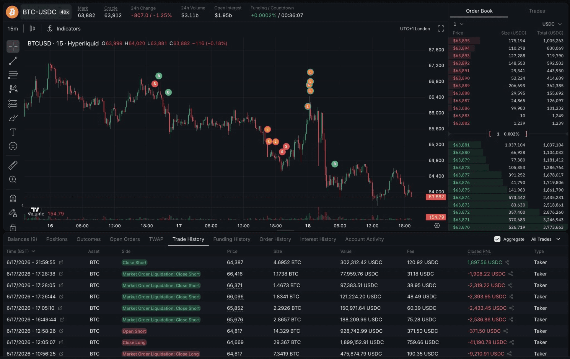 Screenshot van een Hyperliquid-grafiek met Bitcoin koersbewegingen en de handelsgeschiedenis van Andrew Tate, waarin meerdere liquidaties zichtbaar zijn.
