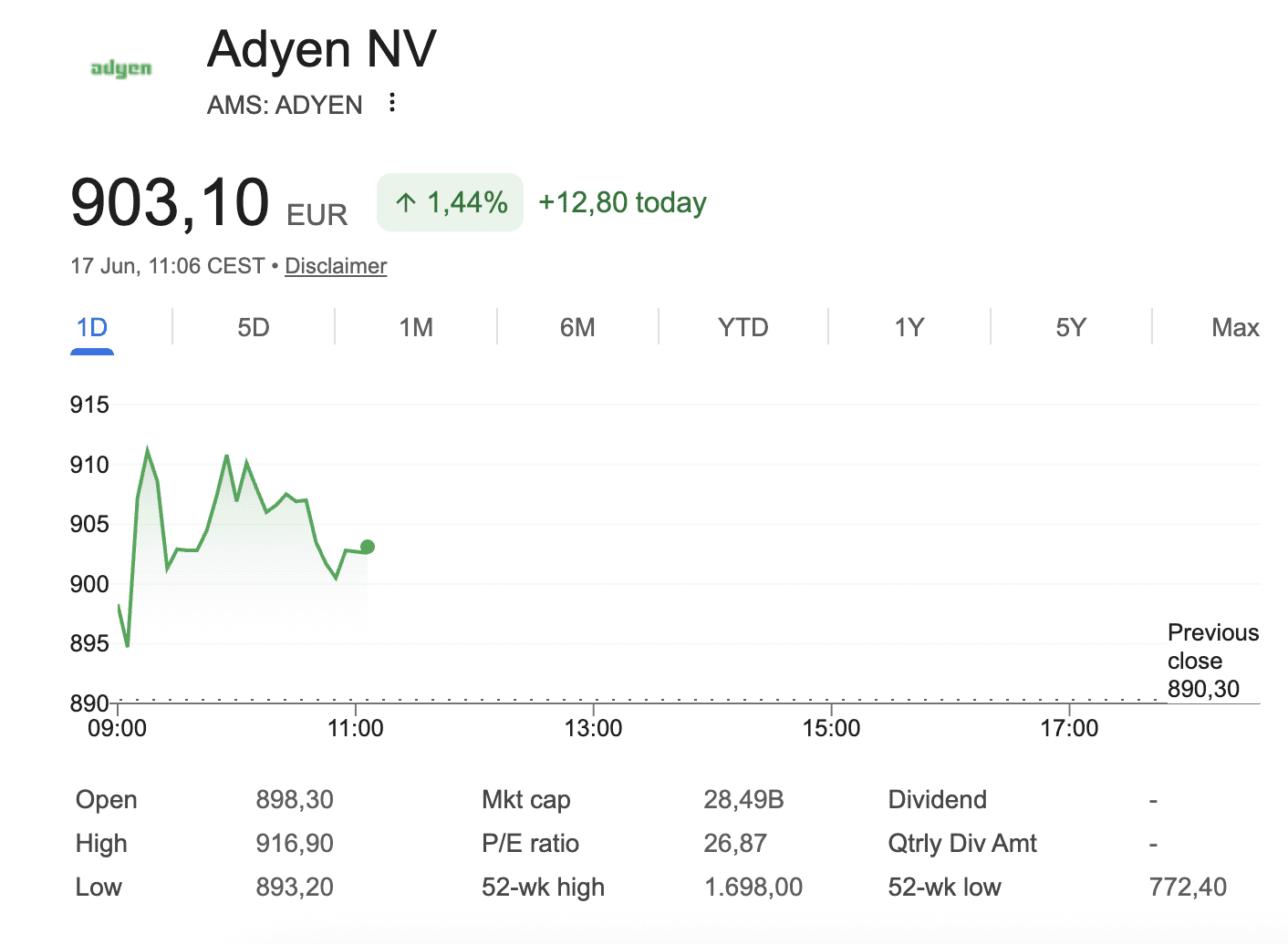 Adyen doet het vandaag goed op de beurs.
