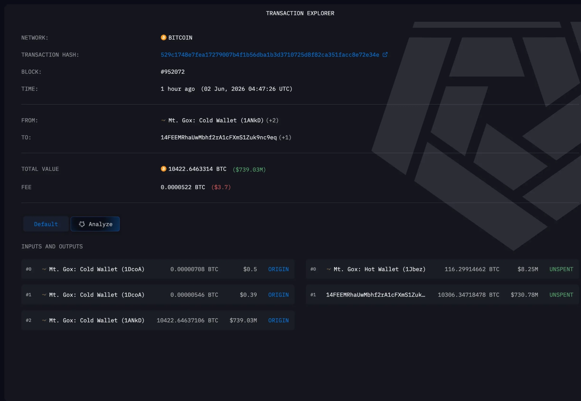 Transactieoverzicht van Arkham Intelligence waarop te zien is dat Mt. Gox 10.422 Bitcoin ter waarde van circa 739 miljoen dollar heeft verplaatst naar een nieuwe wallet.