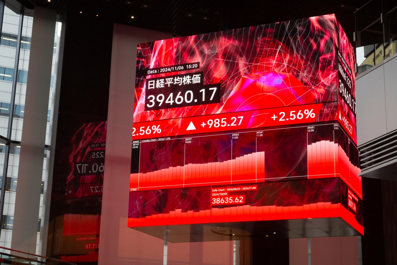 Stockmarket asia, nikkei
