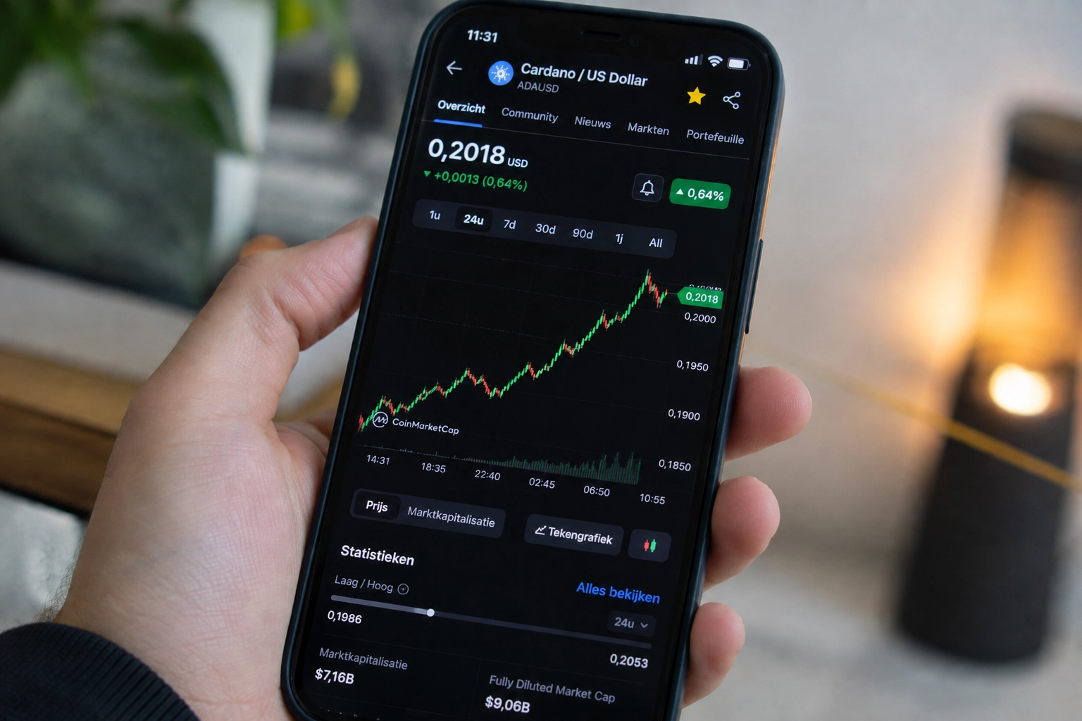 Cardano koers stijgt