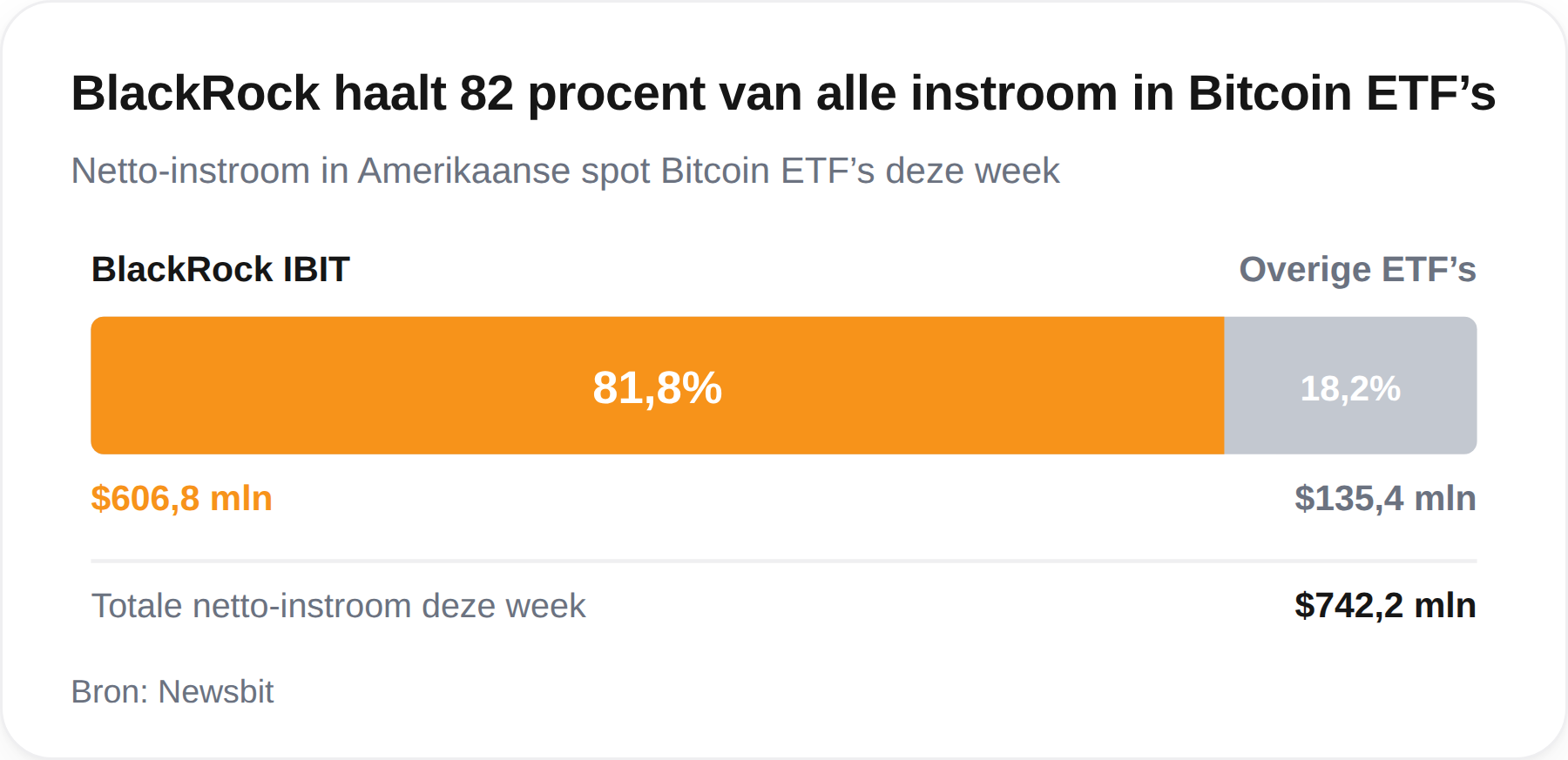 Blackrock etf instroom