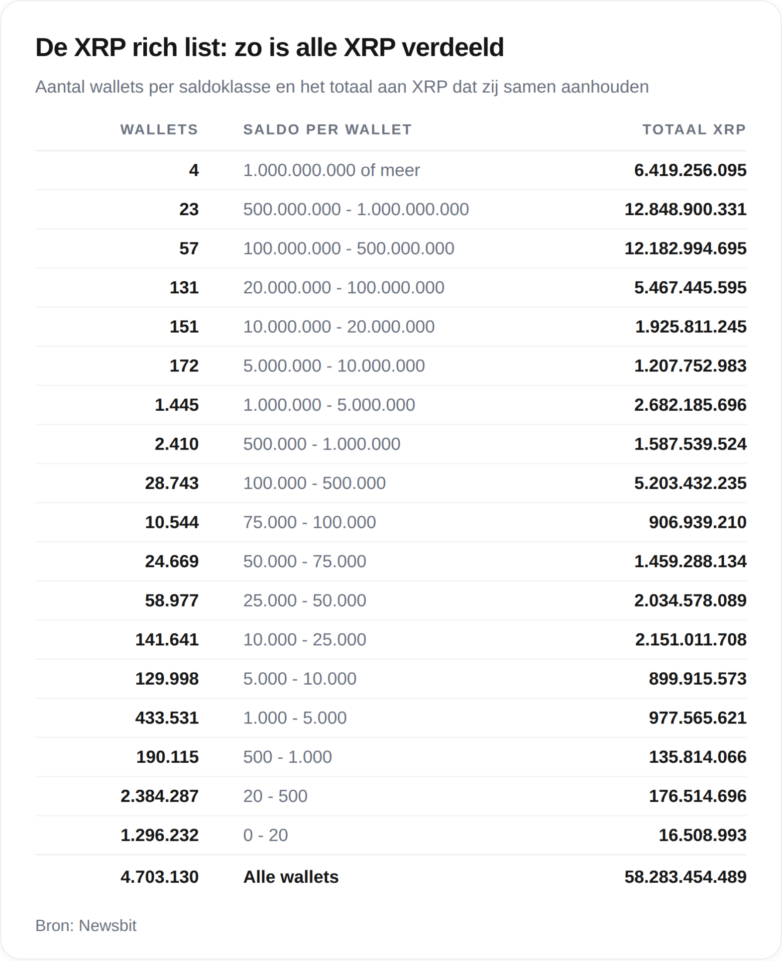 XRP richlist