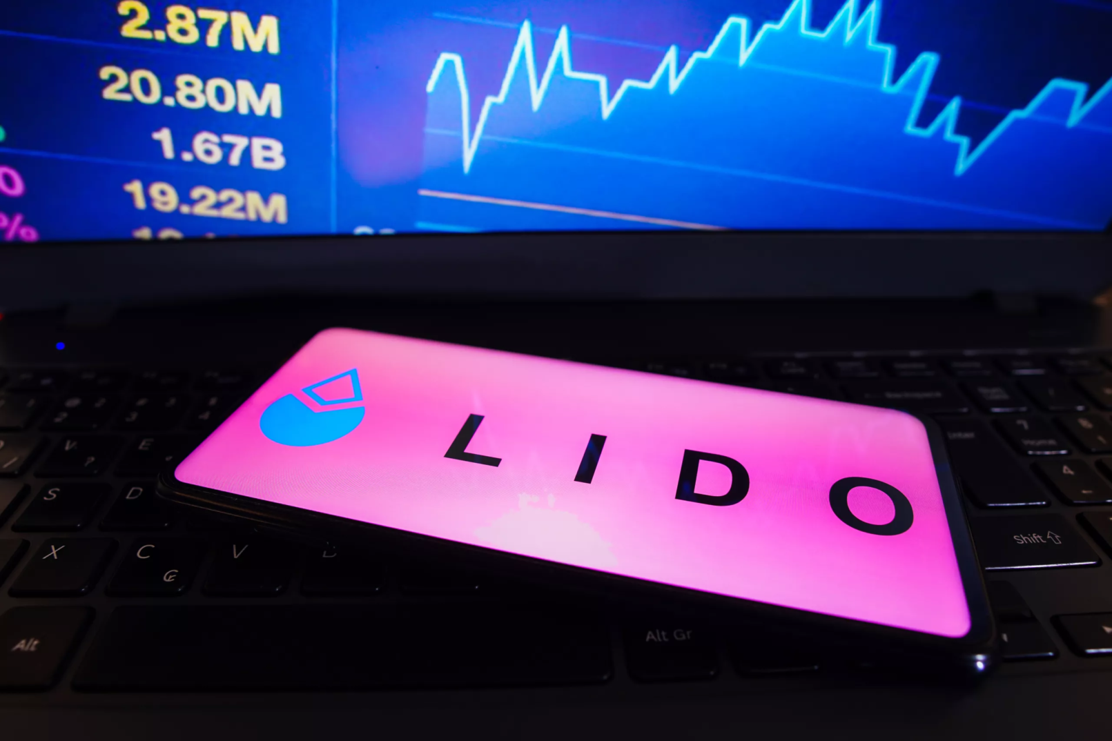 lido finance