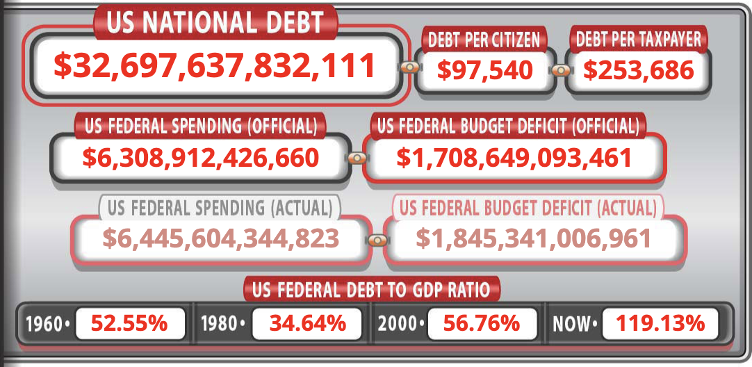 US_National_Debt