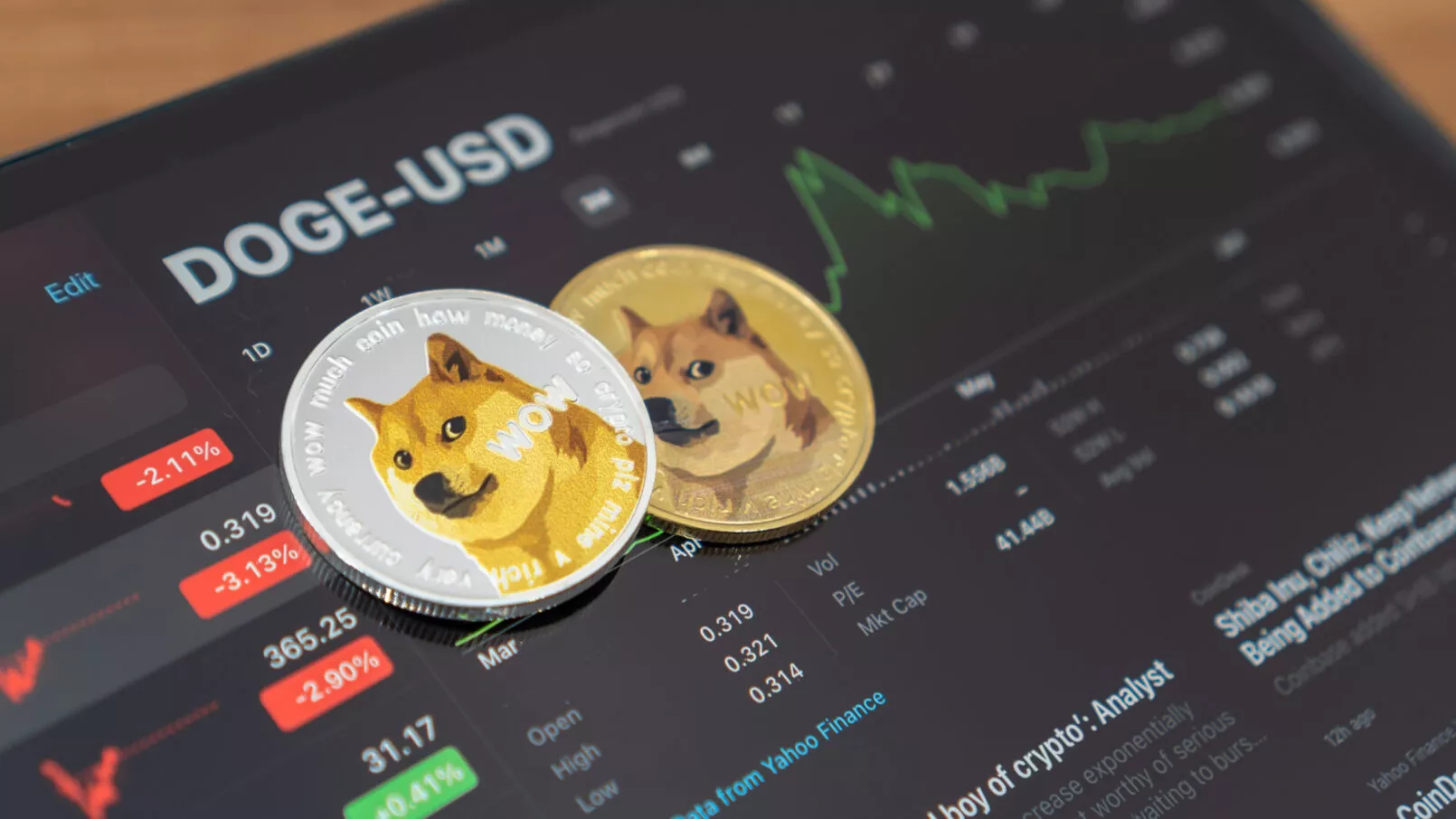 Dogecoin, DOGE