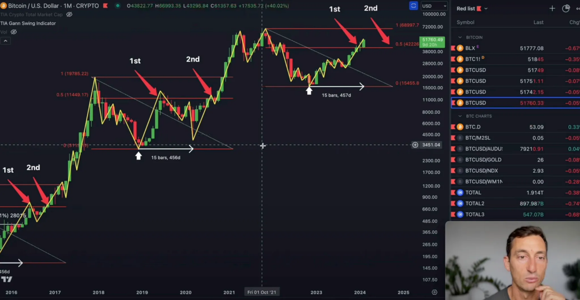 BTCGraph