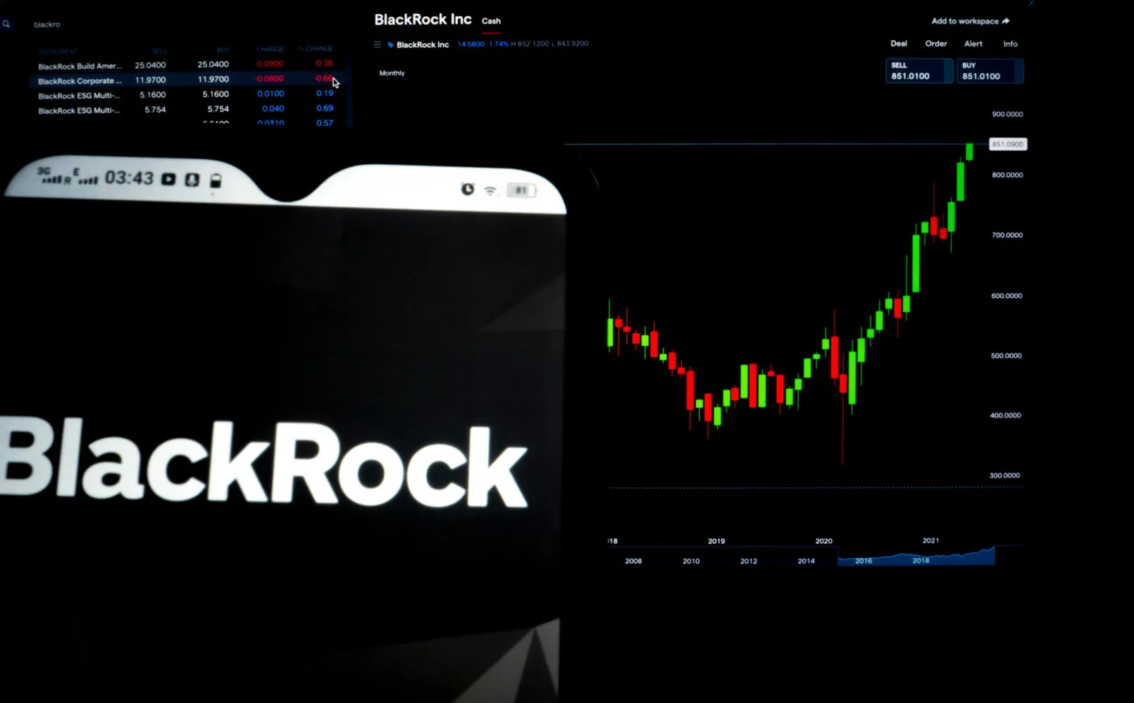 Bitcoin-Kurs fällt um 4 %, dennoch sammelt BlackRocks BTC-Fonds 329 Millionen Dollar ein