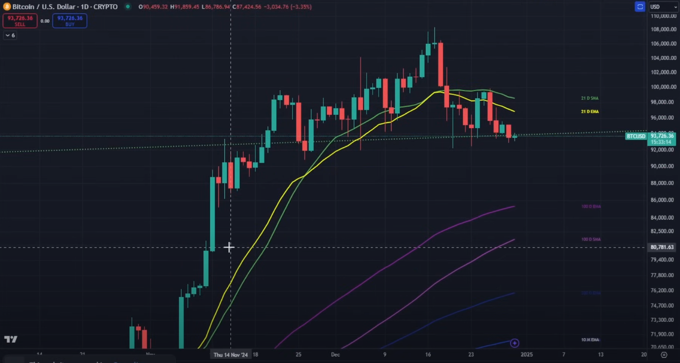 BTC-Prognose