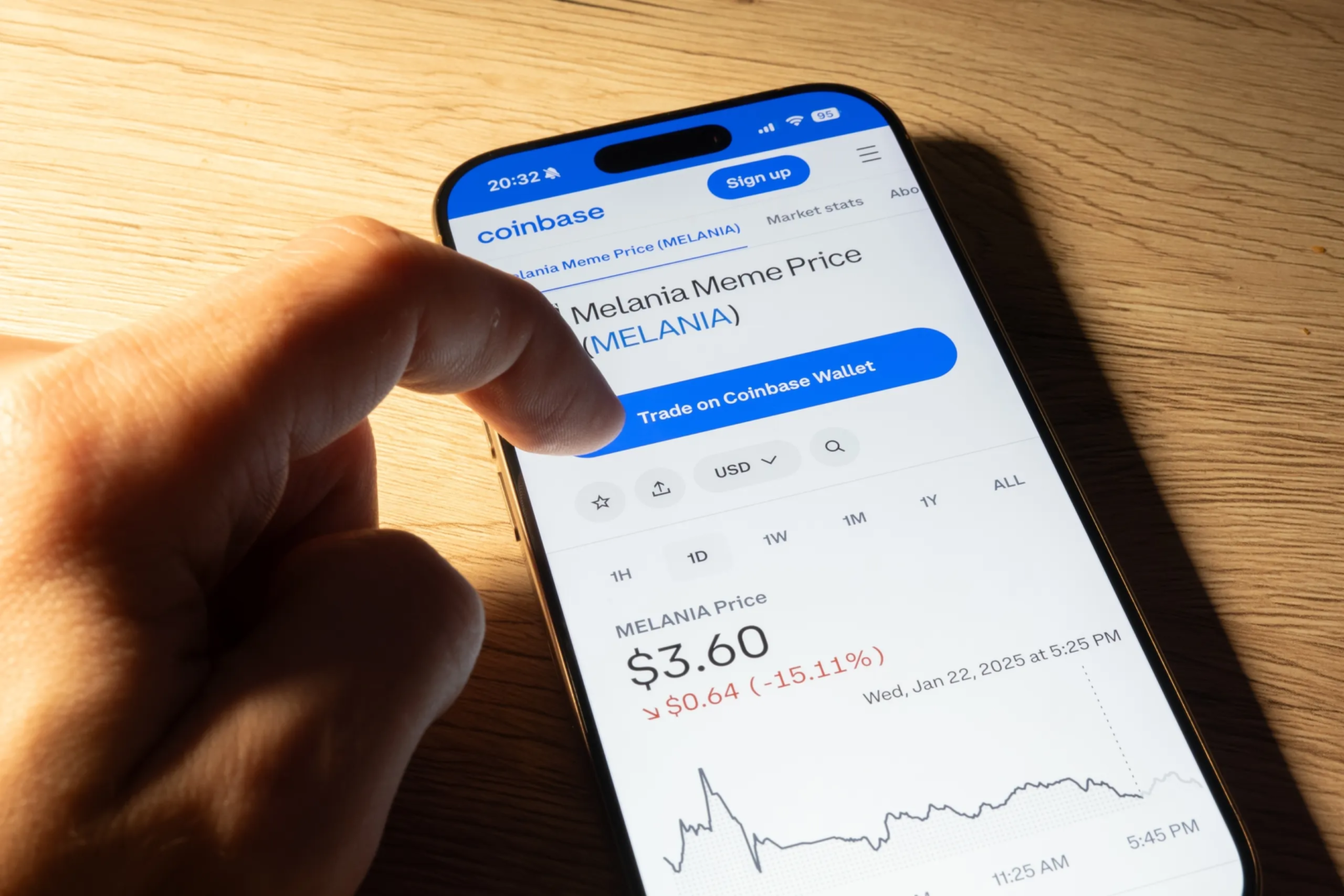 WOLF-Token stürzt nach Hype ab: Erfinder von LIBRA und MELANIA erneut ertappt