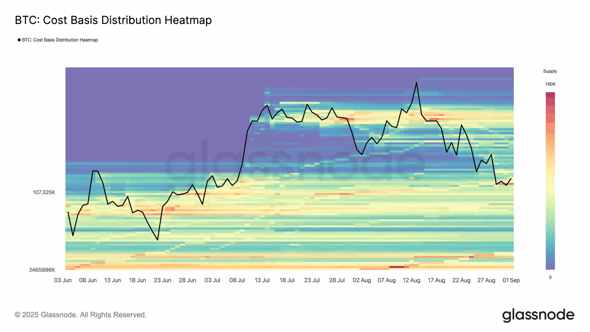 BTC distribution map