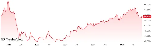 Große Solana-News: Jüngste Entwicklungen könnten einen starken Preisschub auslösen