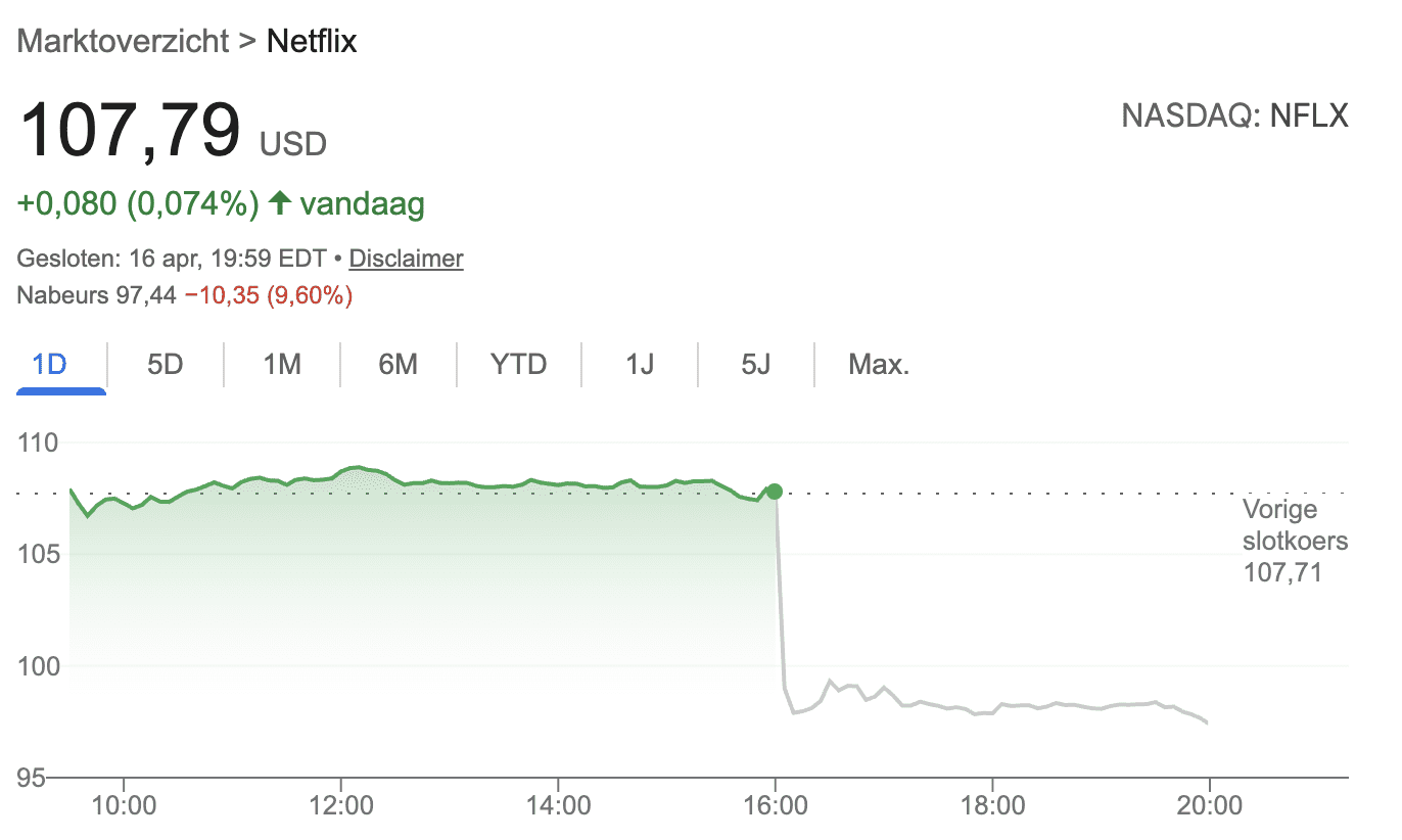 Netflix koers daalt