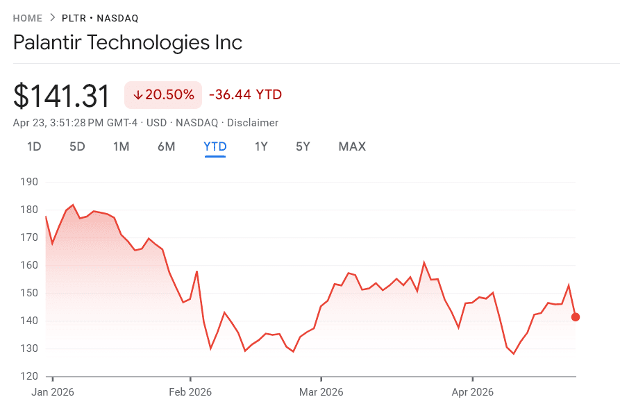 Kan de koers van Palantir herstellen na de publicatie van zijn kwartaalcijfers en de toon zetten voor de volledige AI-sector?