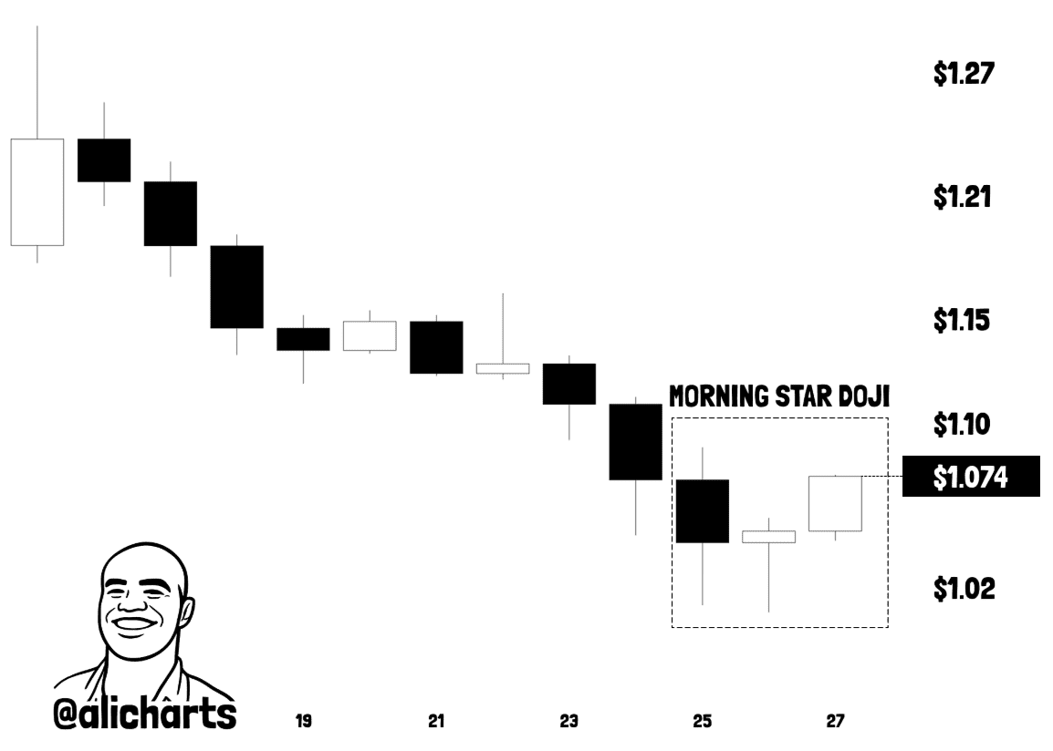 morningstar doji