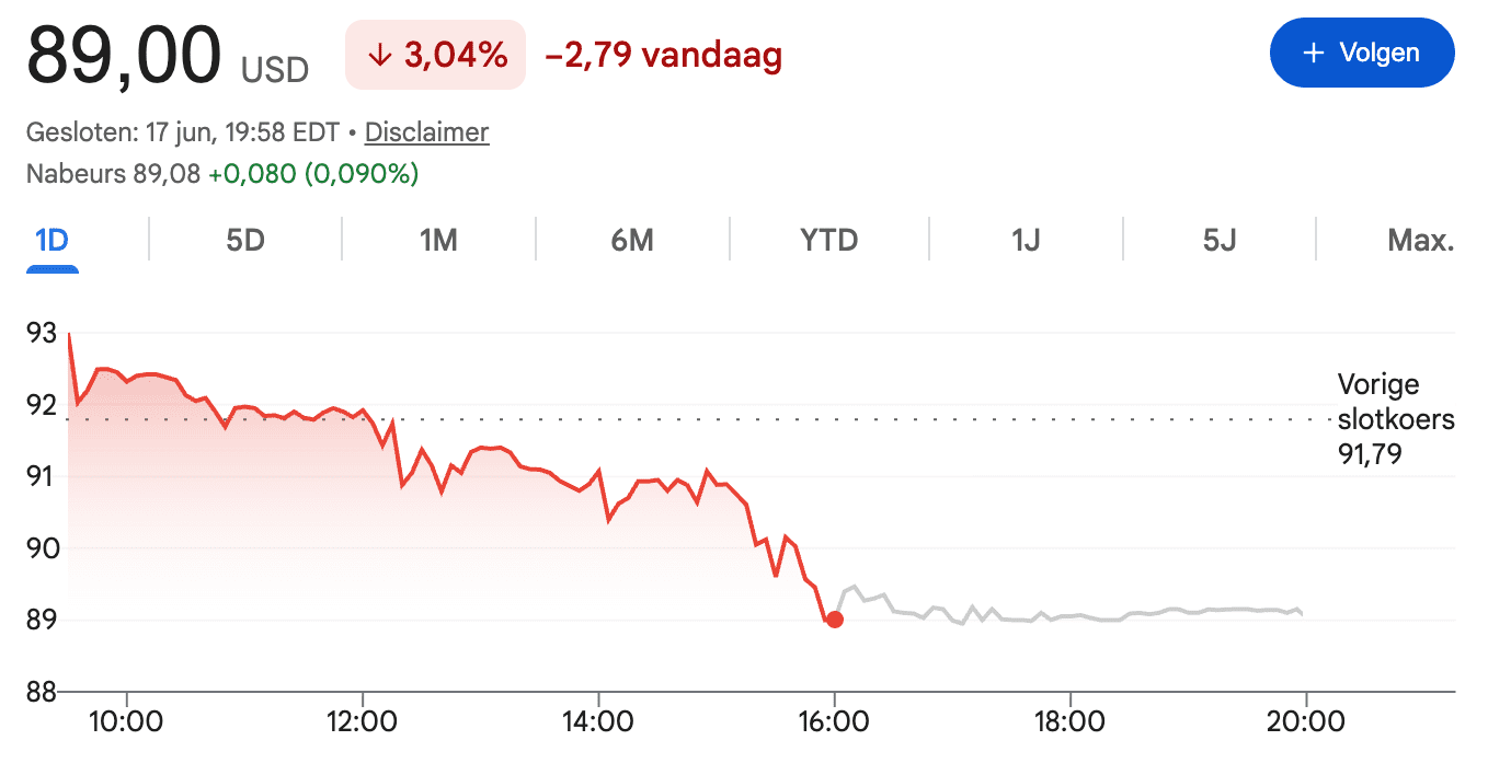 Koersontwikkeling van STRC op de 1D-grafiek. Het preferente aandeel daalde in 24 uur van ongeveer 93 naar 89 dollar, een verlies van ruim 4 procent. 