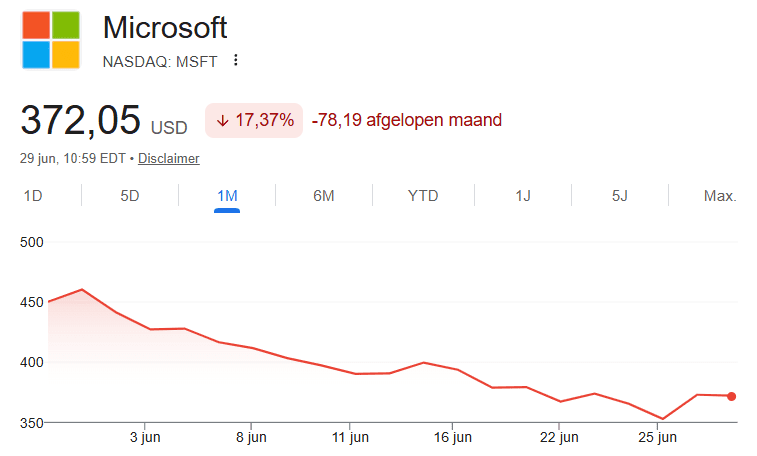 Microsoft koers daalt
