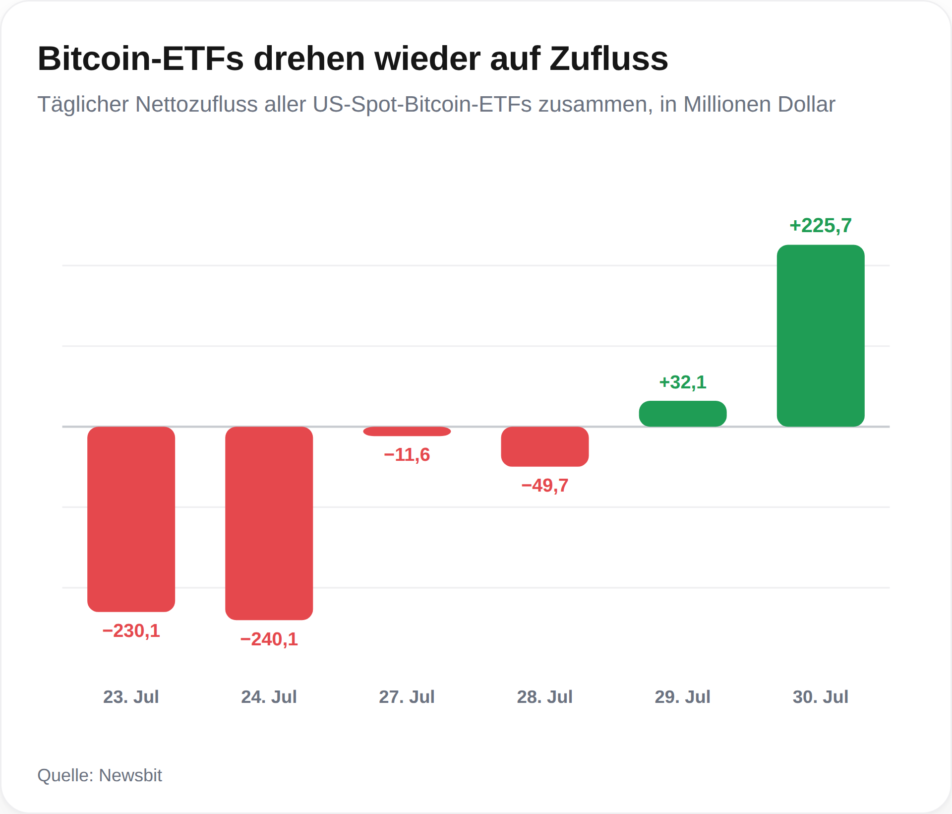 bitcoin etf
