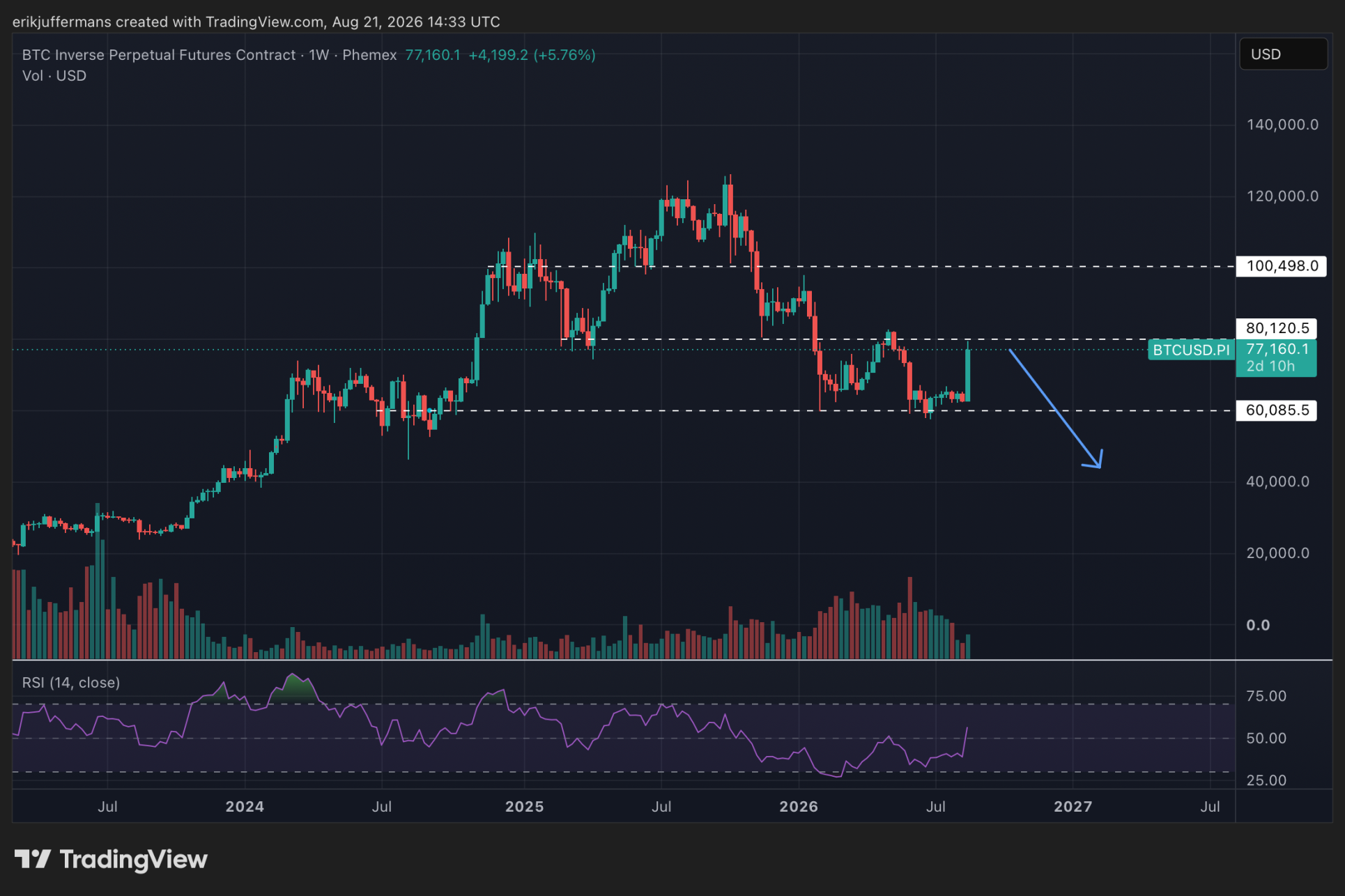 Cowens pessimistisches Bitcoin-Szenario