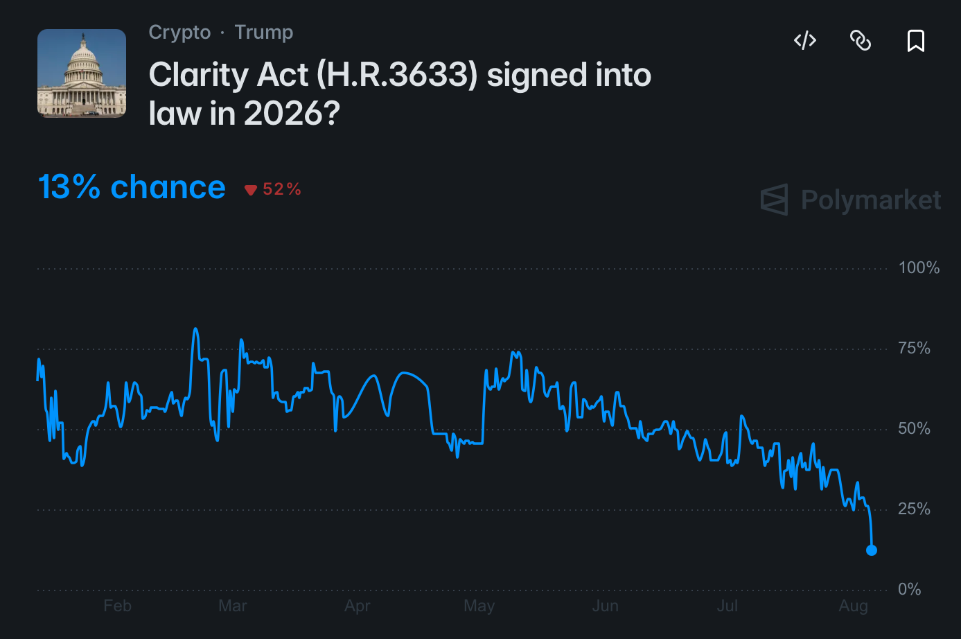 Kans op goedkeuring CLARITY act in 2026.