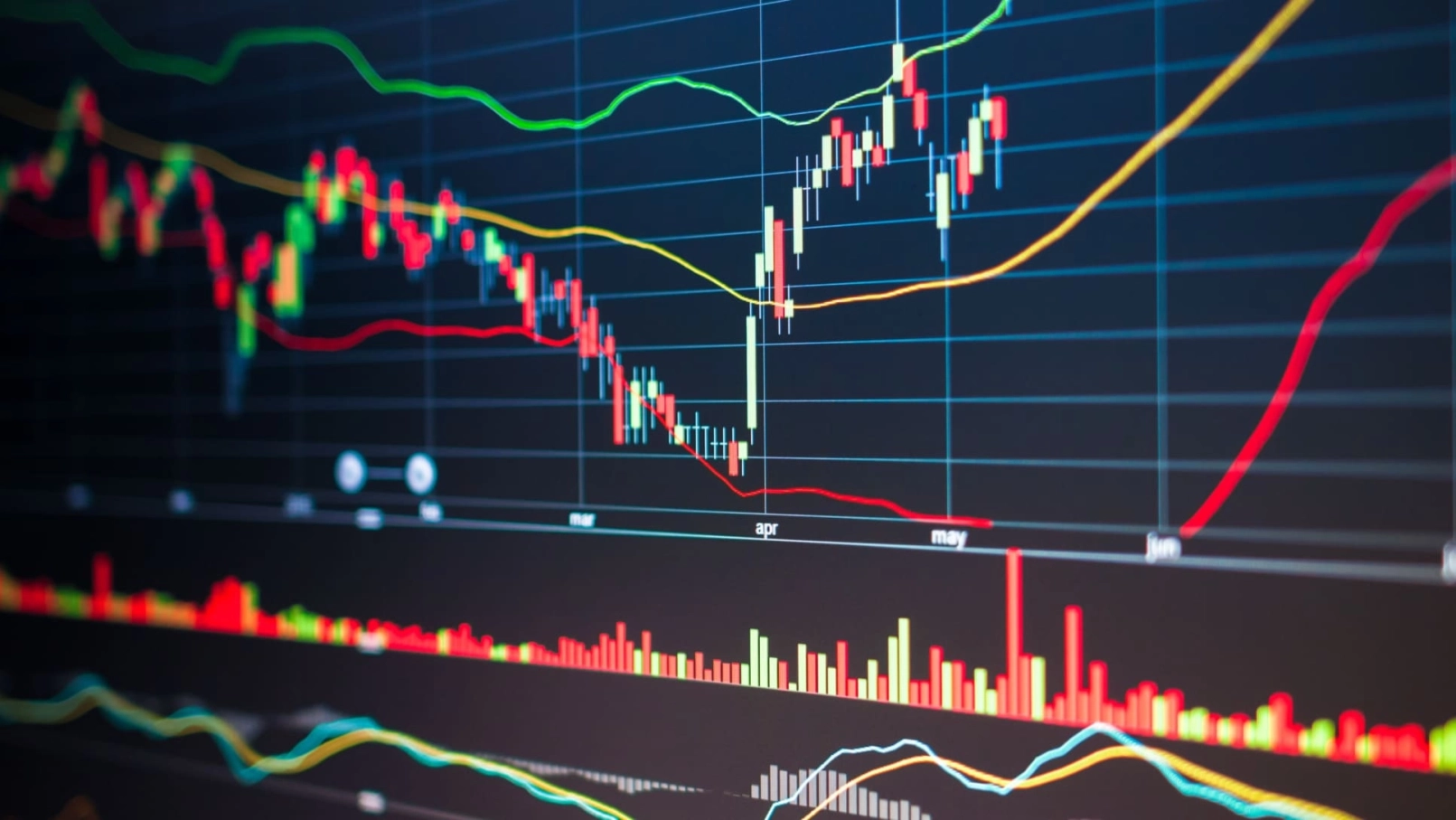 Nahaufnahme einer Kursgrafik zur technischen Analyse