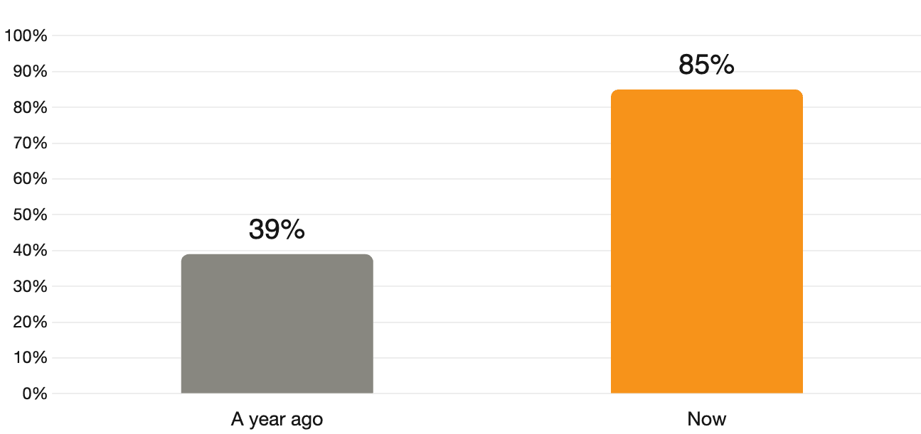 La marge brute de Micron est passée d’environ 39 % à près de 85 % en un an