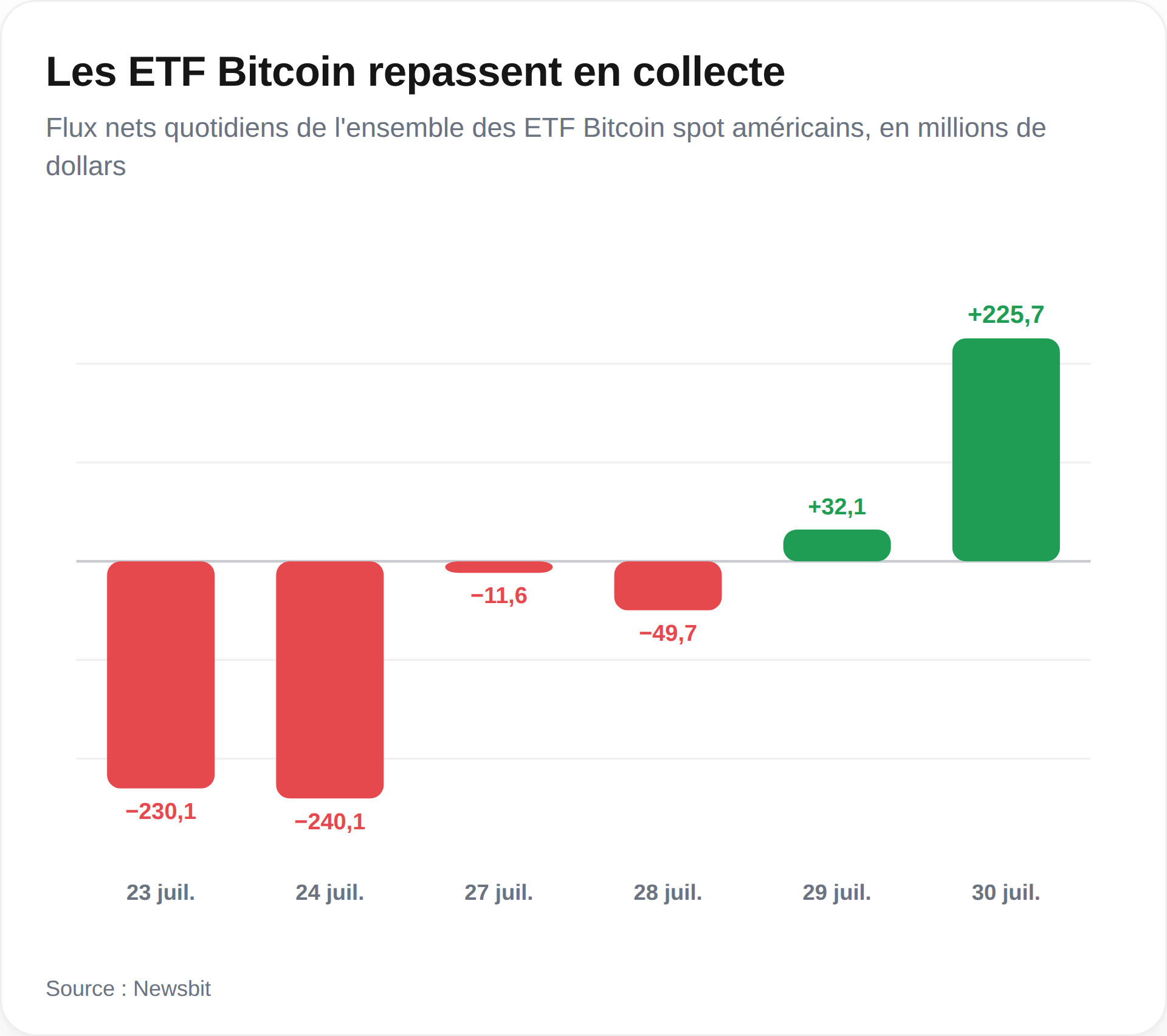 Bitcoin ETF 31 jul 2026