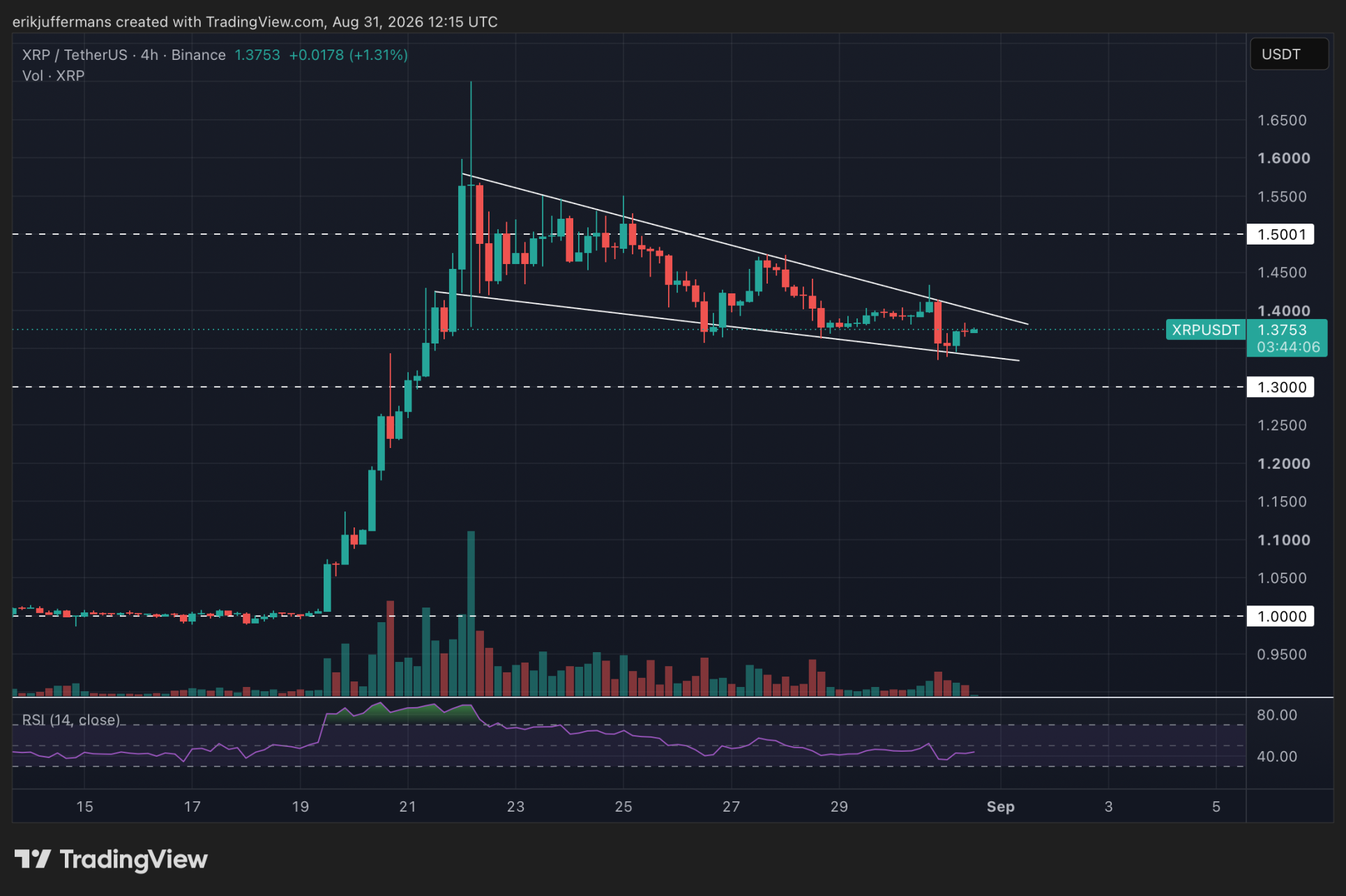 Le XRP corrige après une envolée spectaculaire