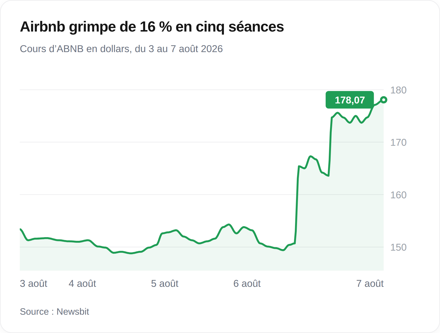 airbnb grime de 16 %