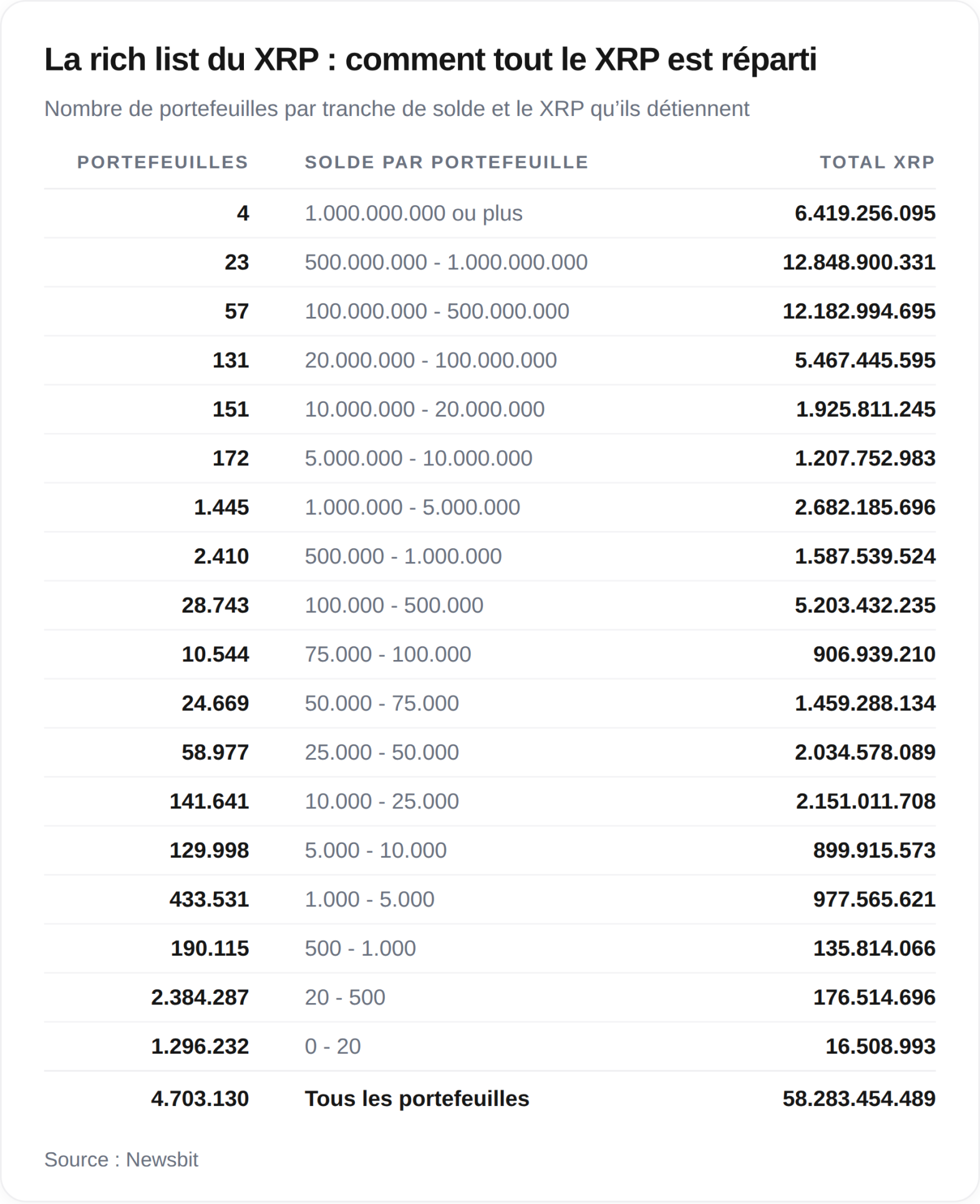 XRP richlist