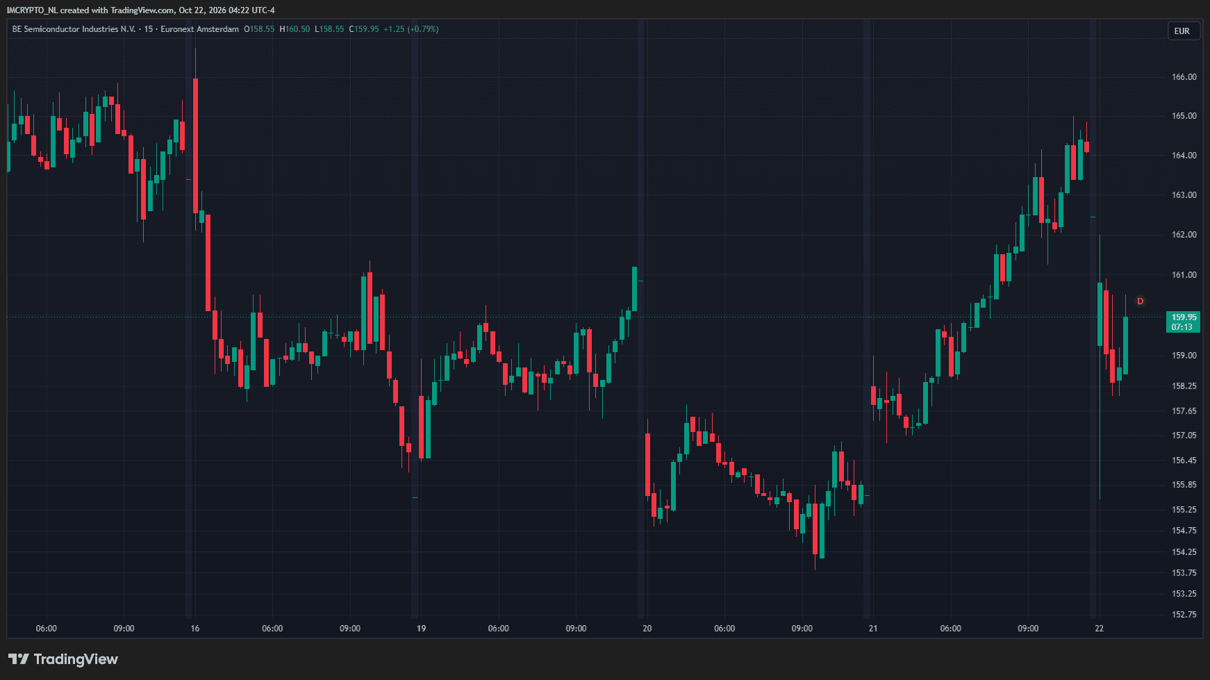 L’action BESI chute à l’ouverture de la Bourse.