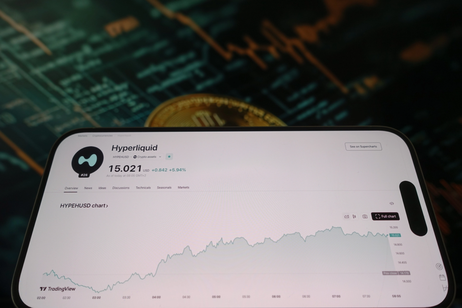 Hyperliquid explota: plataforma de comercio registra la mayor facturación de su historia