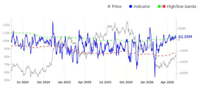 Bitcoin spot CVD