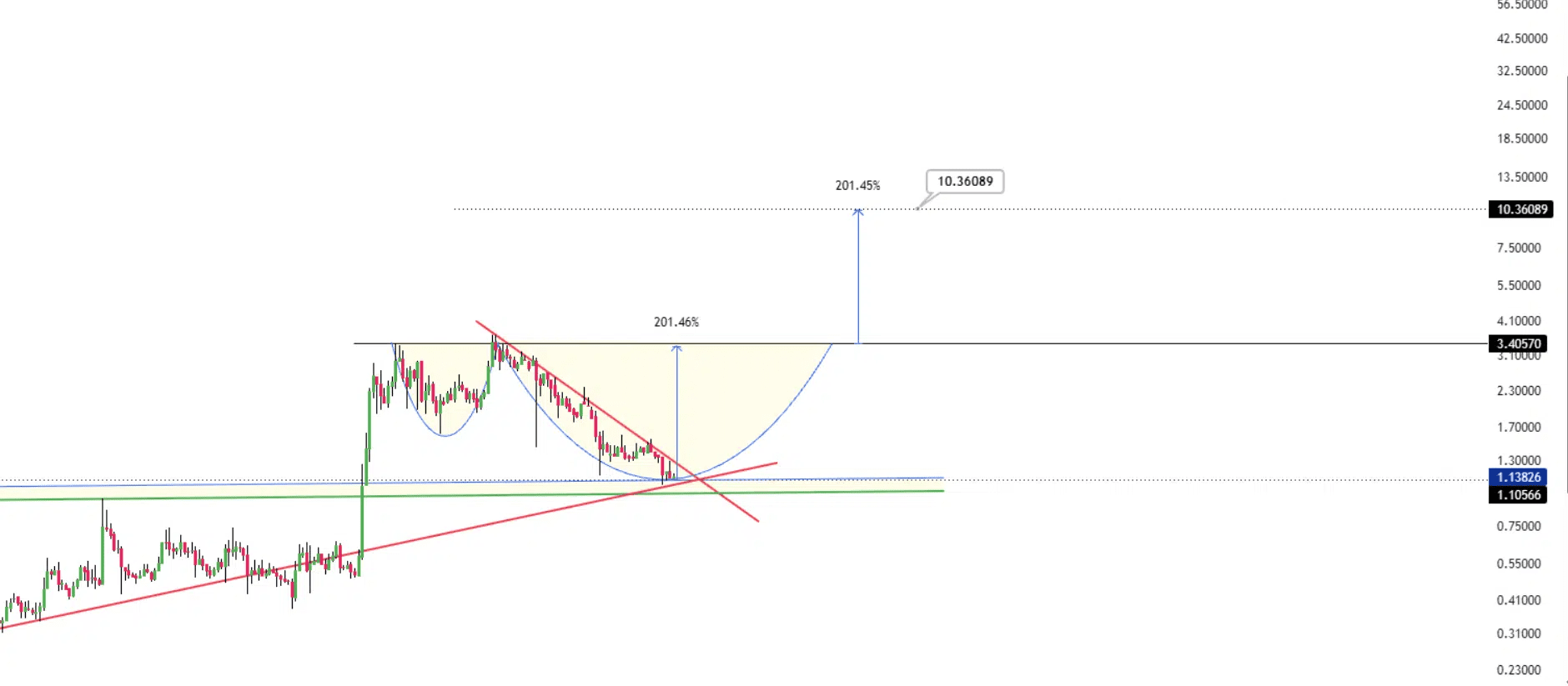 XRP vormt mogelijk een belangrijke bodem