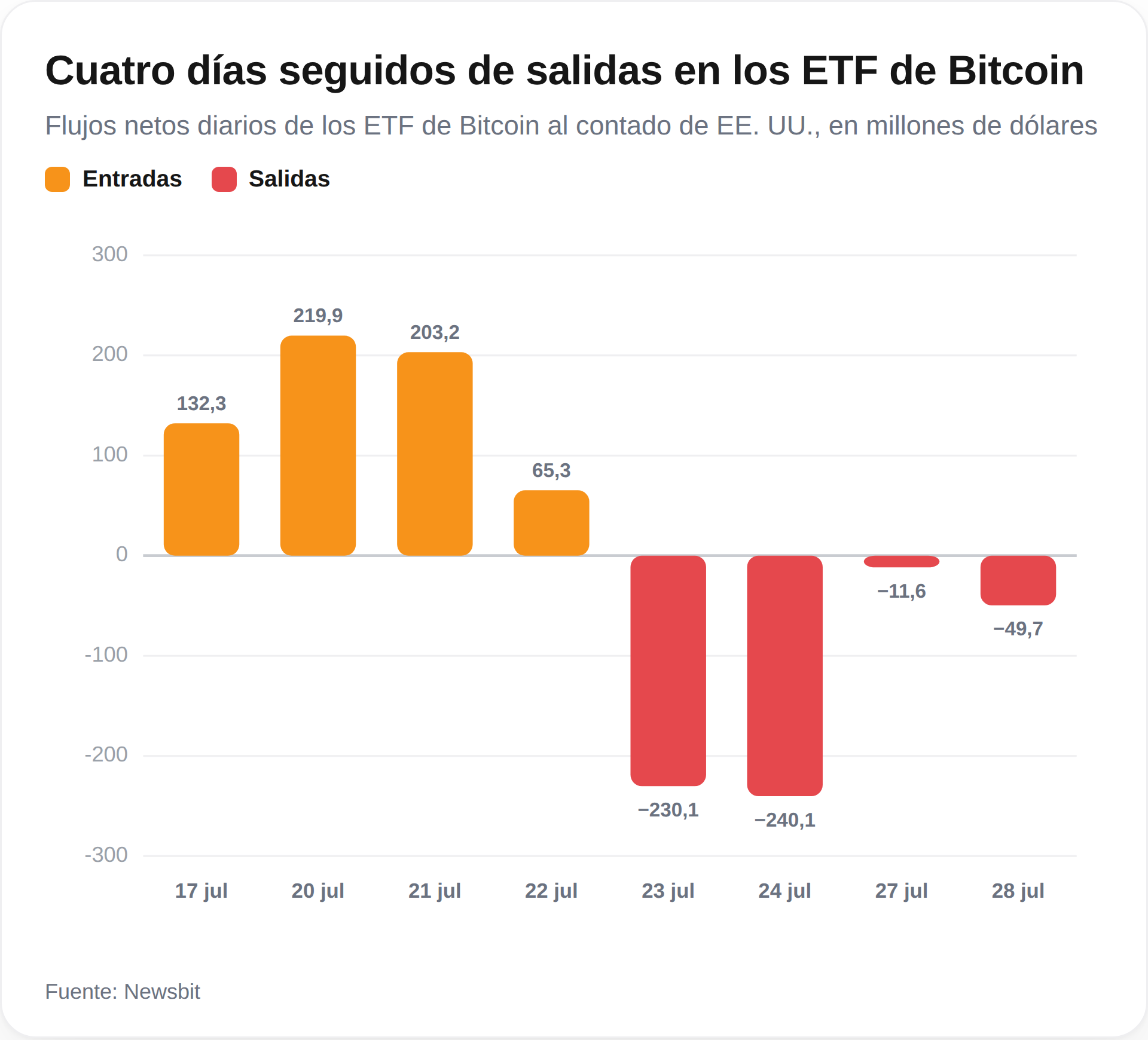 Bitcoin etf flow
