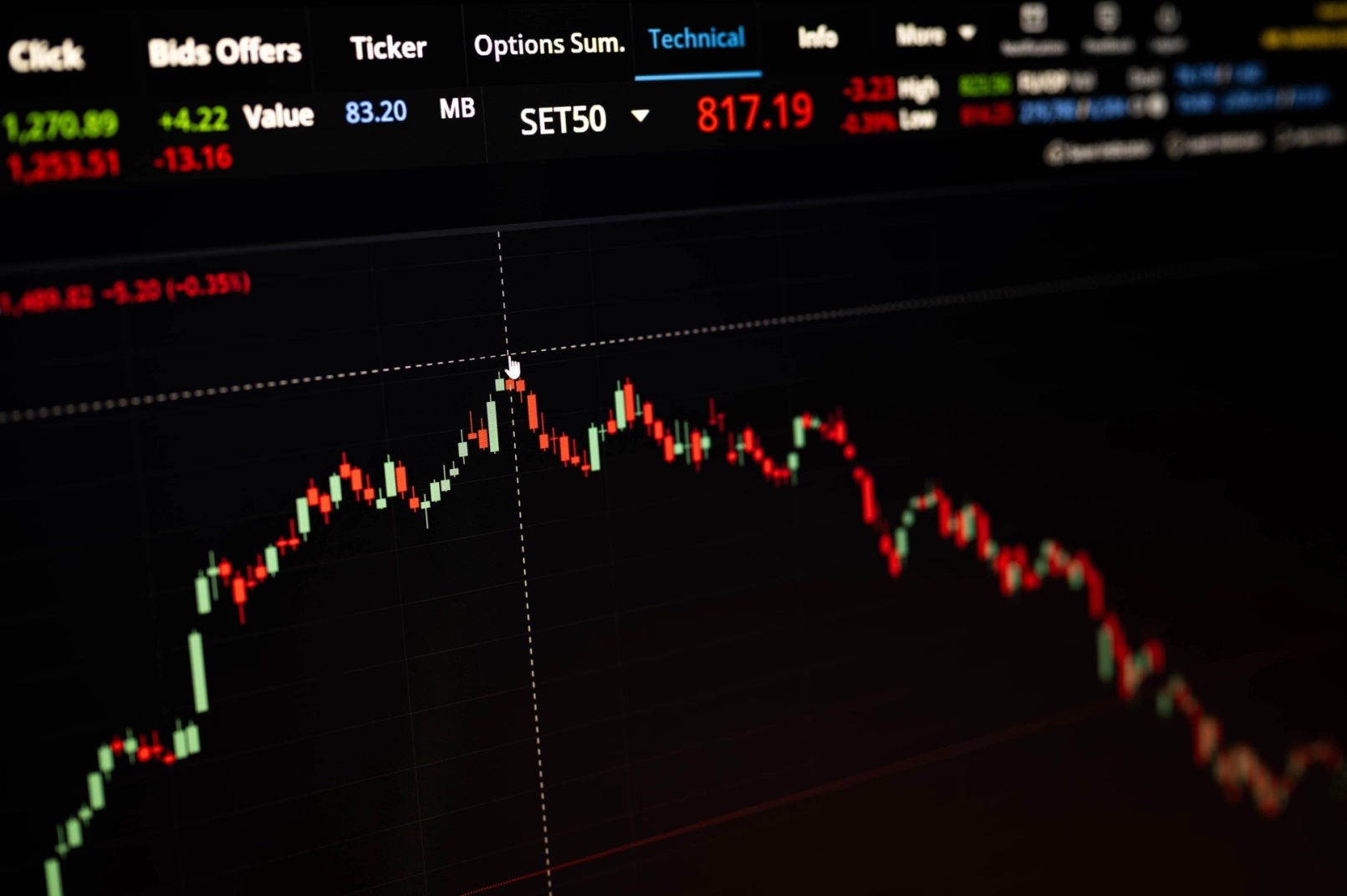 Actualización cripto: Bitcoin borra su rebote pese al menor temor a los tipos