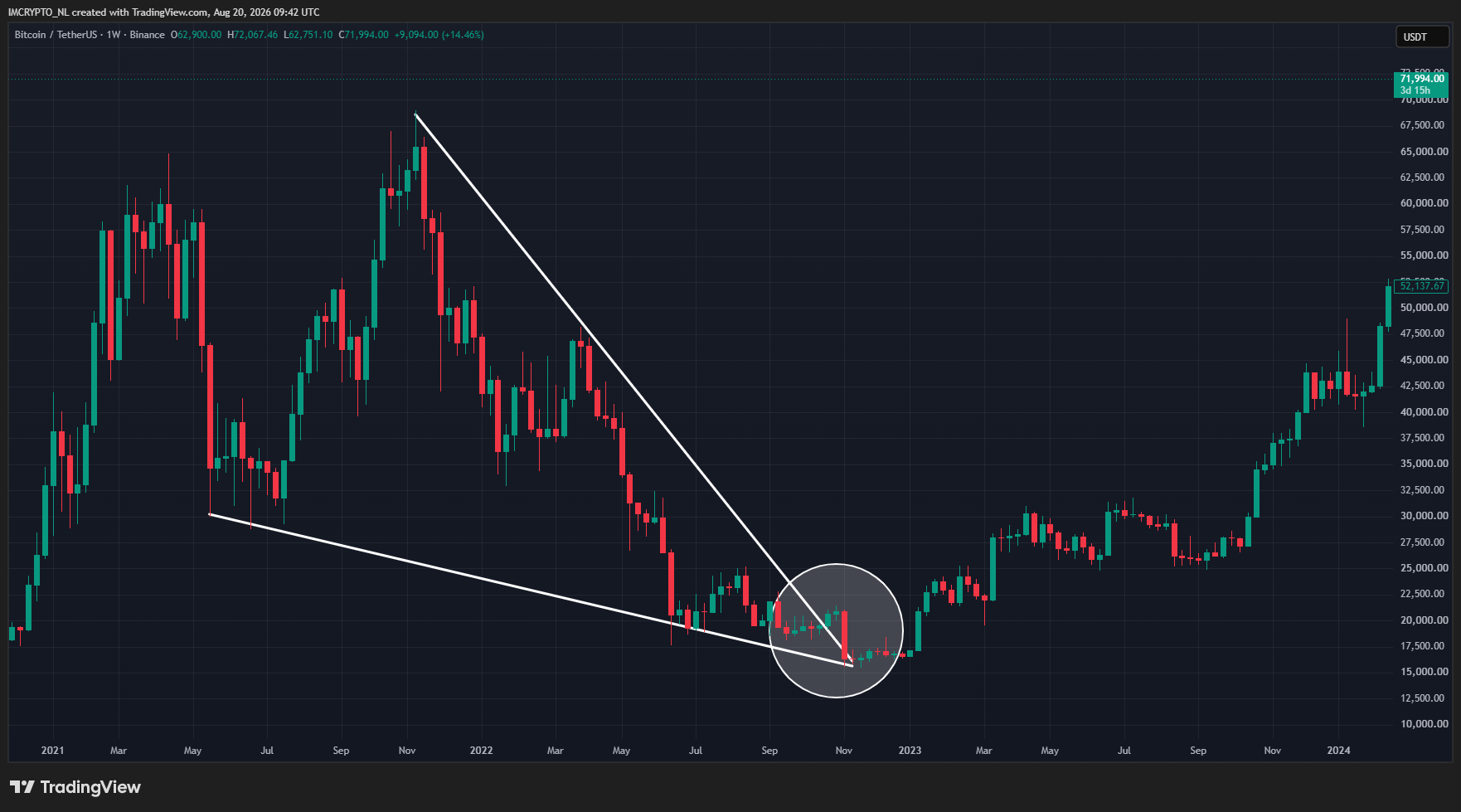 Así terminó el mercado bajista en 2022.