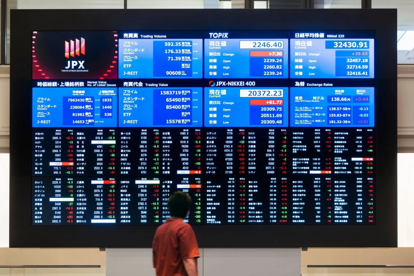 nikkei, bolsa, acciones