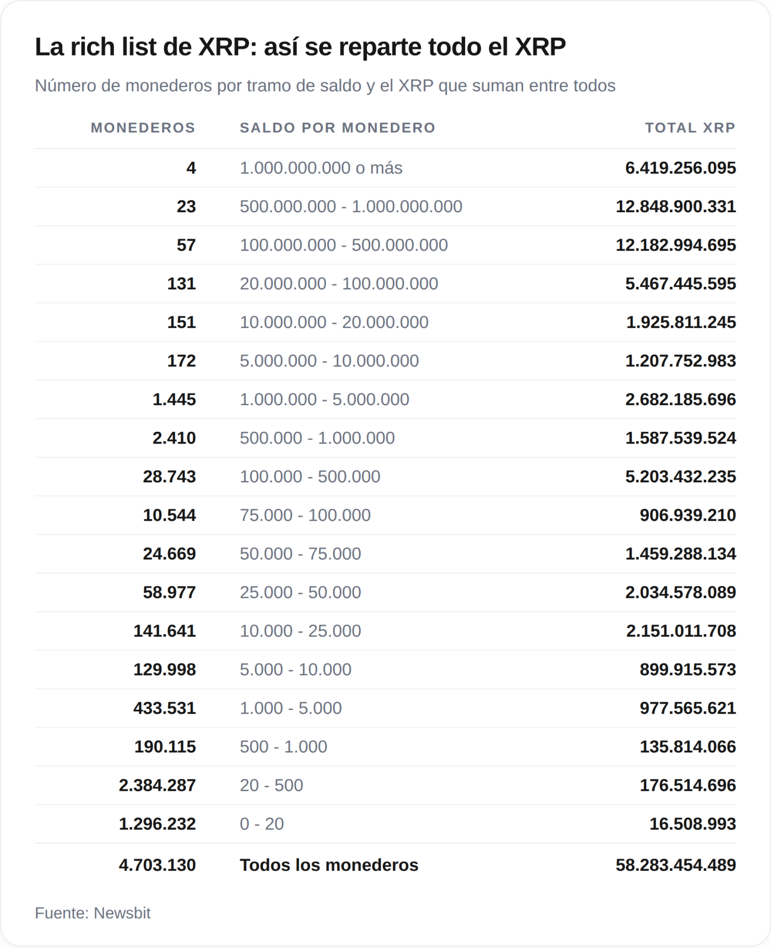 XRP richlist