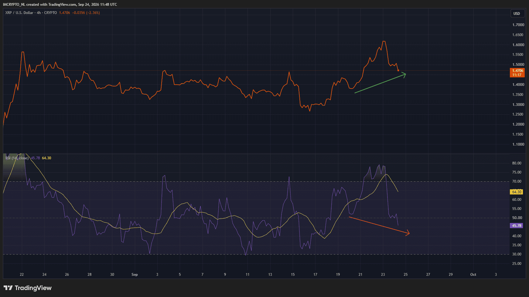 Divergencia alcista oculta en el gráfico de cuatro horas.